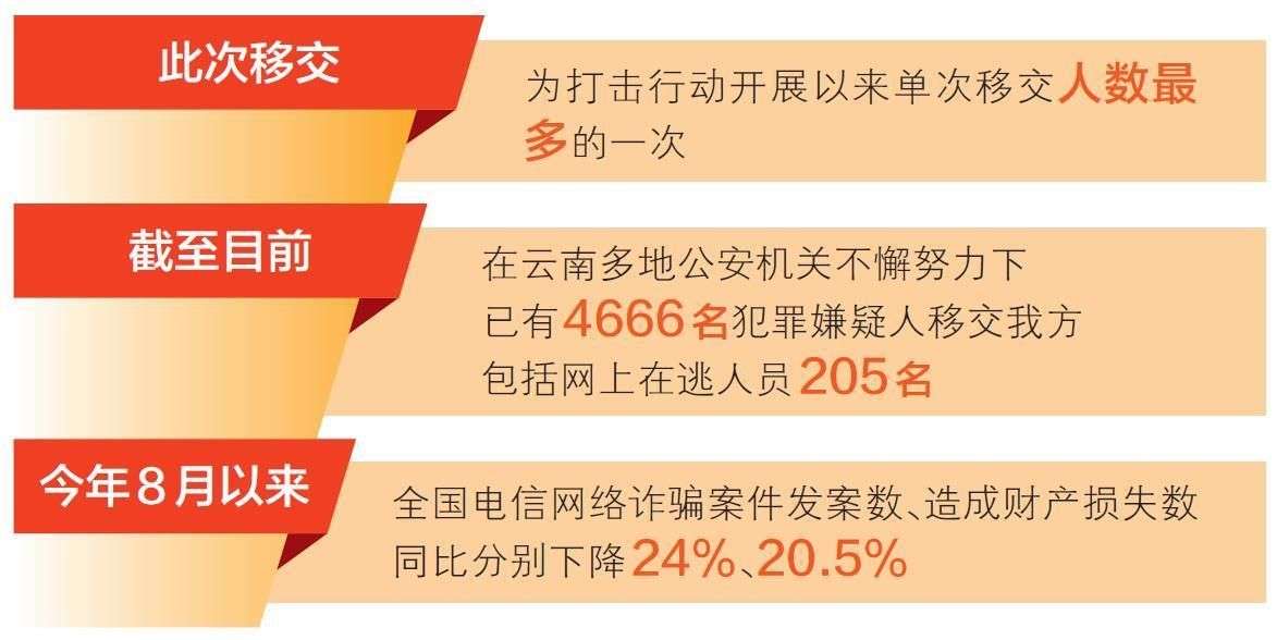 最高检力推：重拳出击，扎实开展涉缅北电诈专项打击行动