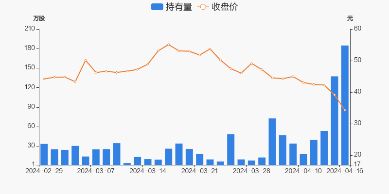 科技 第686页