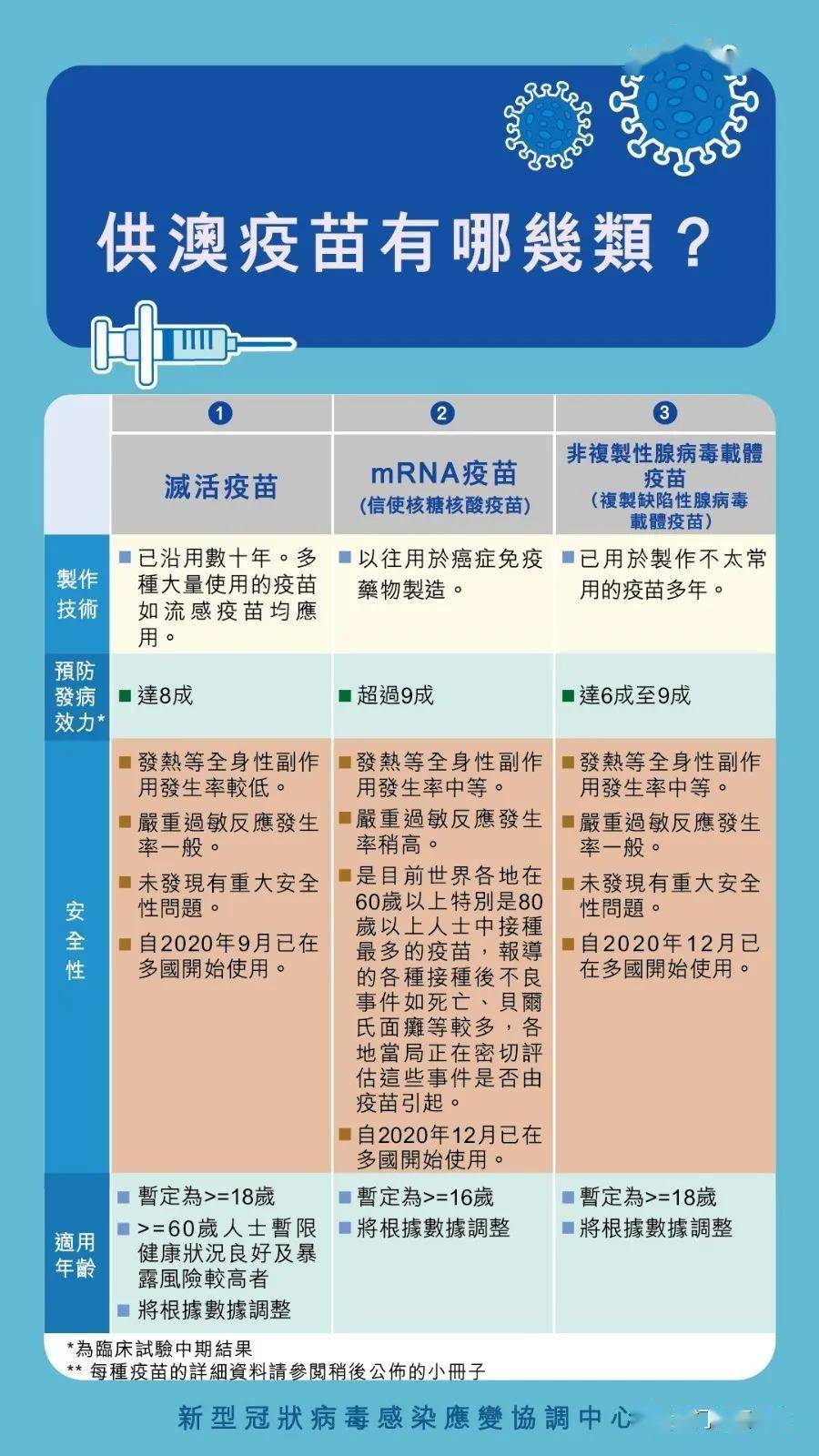 科技 第680页