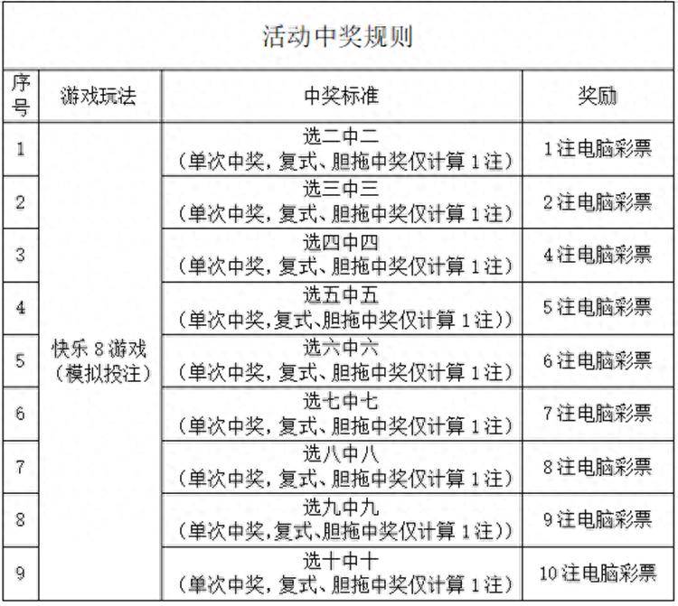 1肖中特和一肖中奖表|词语作答解释落实