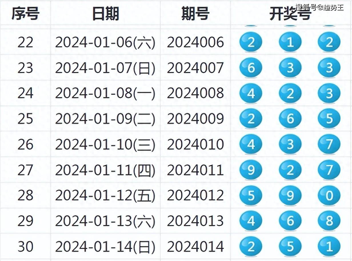 2025新奥历史开奖记录93期|移动解释解析落实