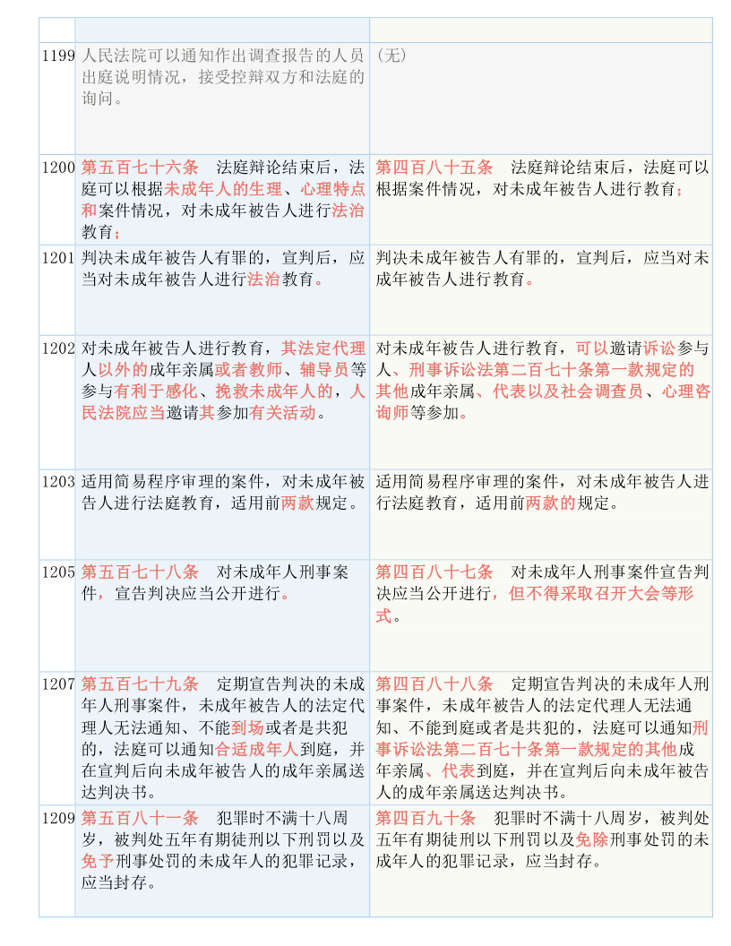 2025香港资料大全免费|全面释义解释落实