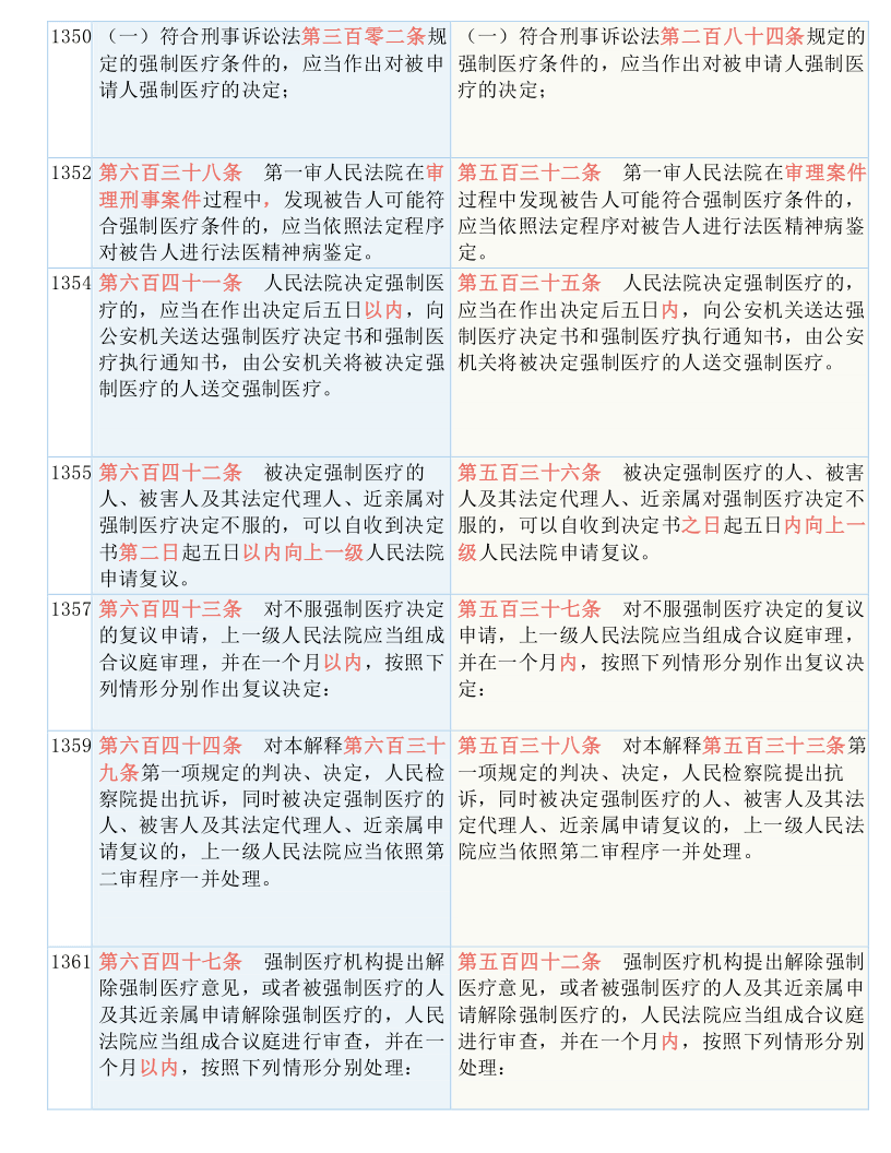 科技 第600页