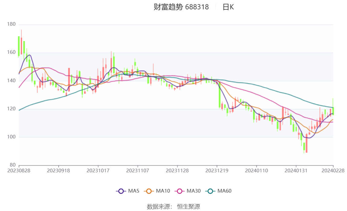 新澳门出彩综合走势图2023年,新澳门出彩综合走势图2023年，探索未来的繁荣与机遇