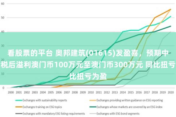 科技 第224页