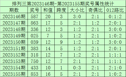 2023澳门码今晚开奖结果软件,关于澳门码今晚开奖结果的软件分析