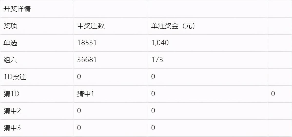 科技 第152页