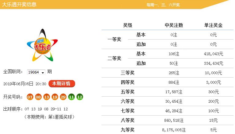 黄大仙精选四肖期期准,黄大仙精选四肖期期准——揭秘神秘预测背后的故事