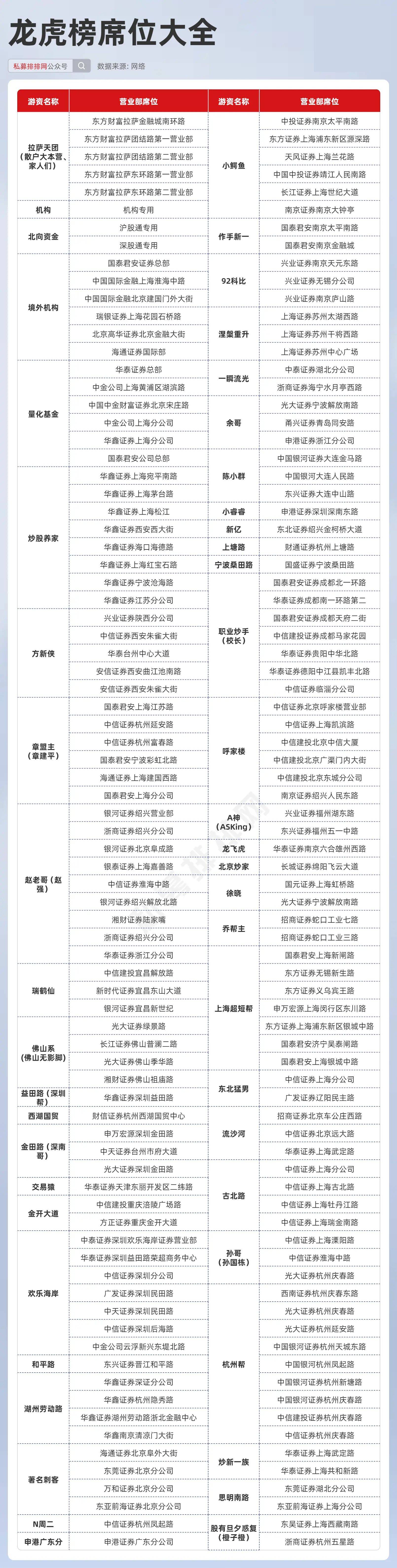 科技 第11页