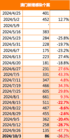 新澳门2025年最新资料,新澳门2025年最新资料详解
