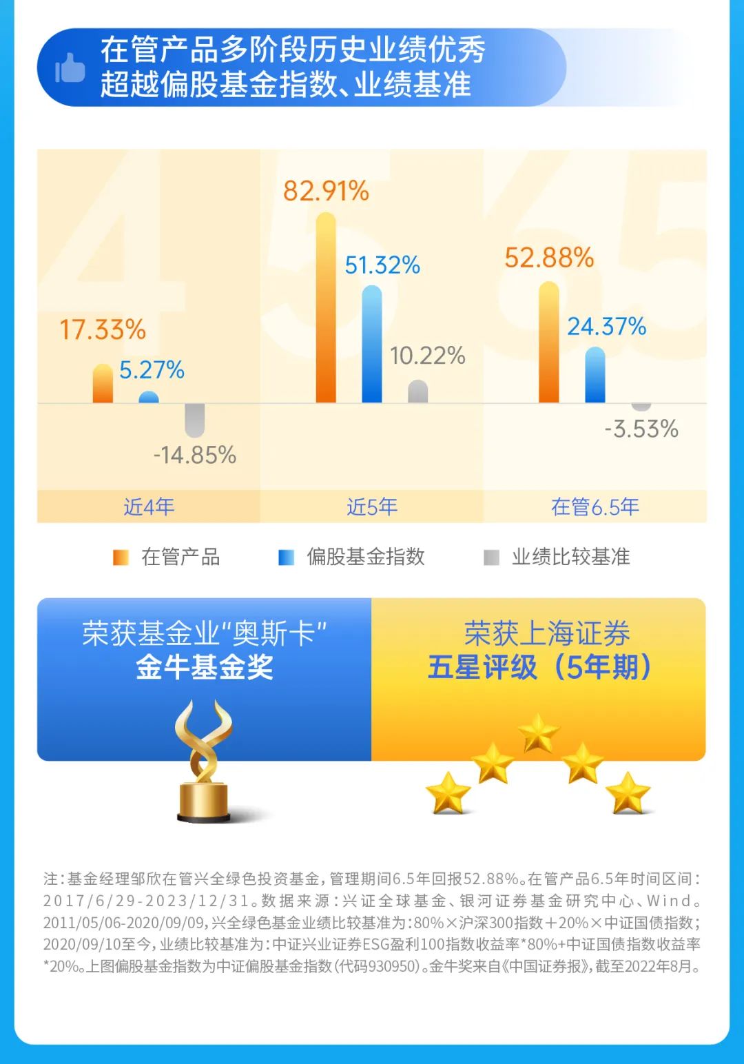 快评 第10页