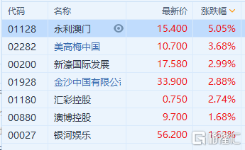 科技 第3页